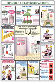 ПС31 Аккумуляторные помещения (ламинированная бумага, А2, 3 листа) - Плакаты - Безопасность труда - магазин "Охрана труда и Техника безопасности"