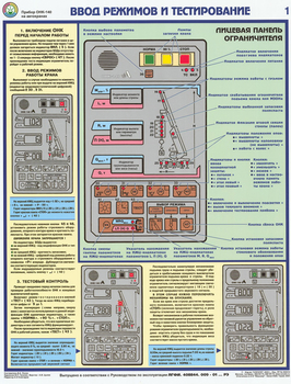 ПС30 Прибор онк-140 на автокранах (ламинированная бумага, А2, 3 листа) - Плакаты - Строительство - магазин "Охрана труда и Техника безопасности"