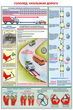 ПС07 Вождение автомобиля в сложных условиях (ламинированная бумага, А2, 5 листов) - Плакаты - Автотранспорт - магазин "Охрана труда и Техника безопасности"