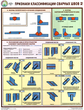 ПС60 Признаки классификации сварных швов (бумага, А2, 3 листа) - Плакаты - Сварочные работы - магазин "Охрана труда и Техника безопасности"